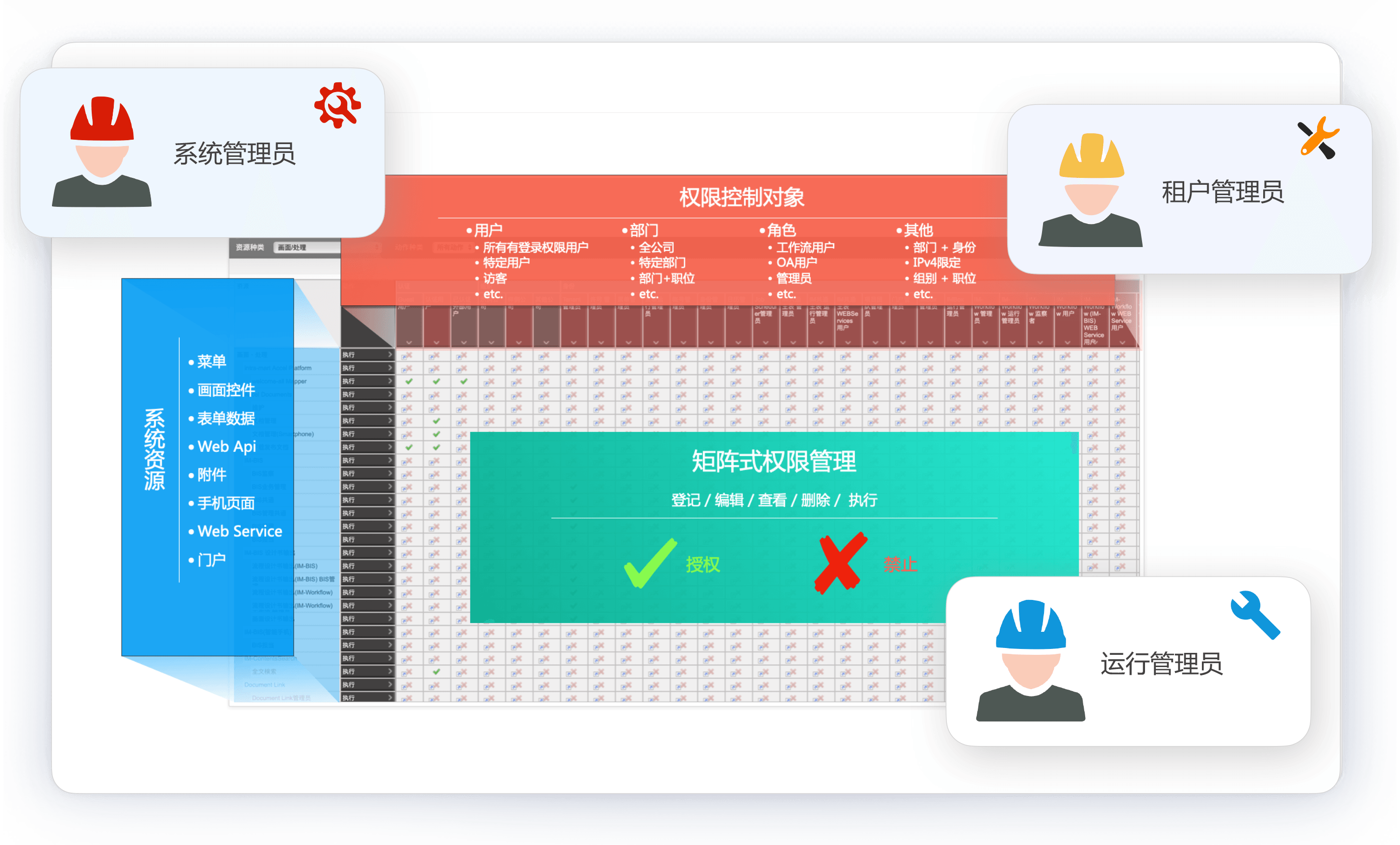 權(quán)限體系